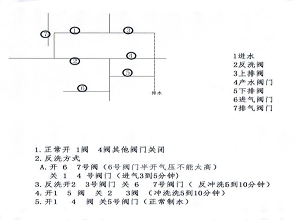 石英砂過濾器