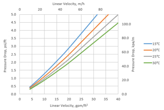 漂萊特Purolite? C100 強(qiáng)酸陽(yáng)離子交換樹脂