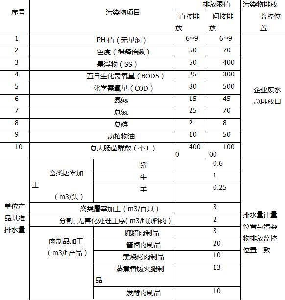 屠宰場污水處理設(shè)備價(jià)格多少錢