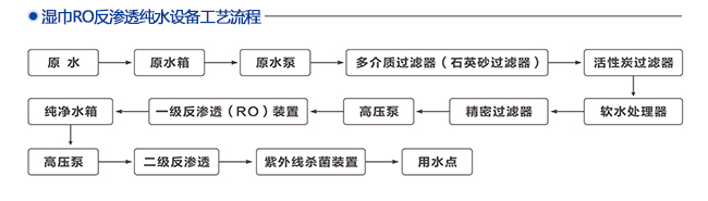 濕巾RO反滲透純水設備工藝流程