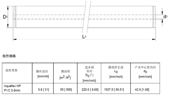 德國(guó)諾芮特Aquaflex 55超濾膜組件