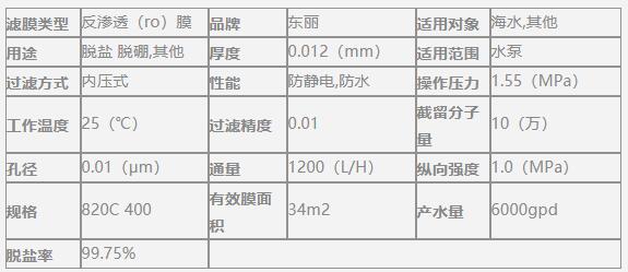 海水淡化膜,各品牌,參數(shù)對(duì)比